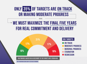 The Sustainable Development Goals – United Nations Sustainable Development